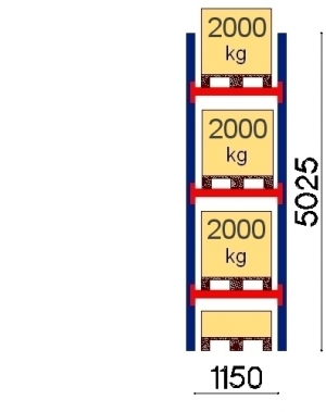 Lavahylly perusosa 5025x1150 2000kg/lava, 4 FIN lavapaikkaa OPTIMA