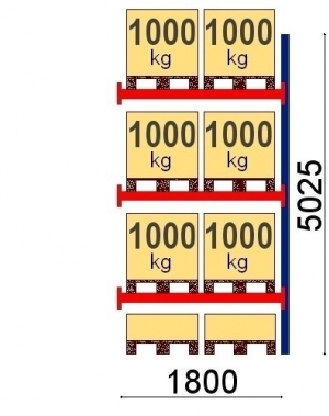 Add On Bay 5025x1800, 1000kg/pallet, 8 EUR pallets