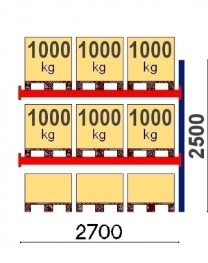 Add On Bay 2500x2700, 1000kg/pallet, 9 EUR pallets