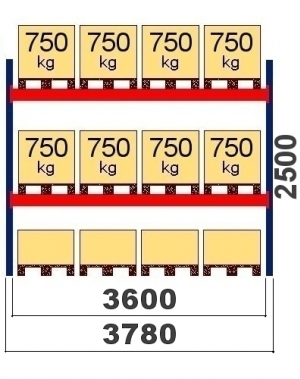 Starter Bay 2500x3600 750kg/pallet, 12 EUR pallets
