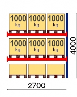 Add On Bay 4000x2700, 1000kg/pallet, 9 EUR pallets