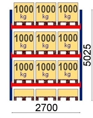 Starter bay 5025x2700 1000kg/pallet,12 EUR pallets OPTIMA