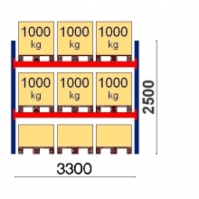 Starter bay 2550x3300 1000kg/pallet,9 FIN pallets